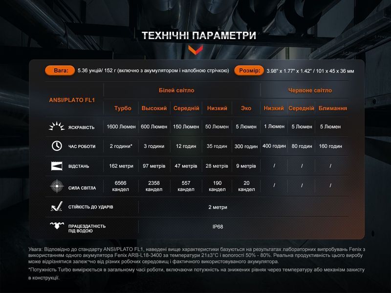 Мультиліхтар Fenix HM61R V2.0 HM61RV20 фото