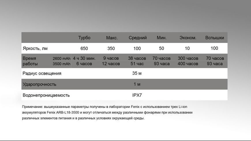 Ліхтар кемпінговий Fenix CL30R сірий CL30Rgr фото