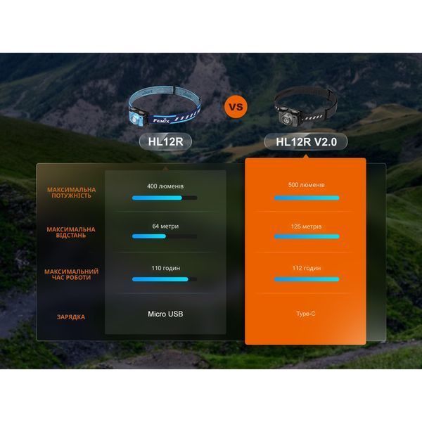 Ліхтар налобний Fenix HL12R V2.0 сірий HL12RV20Gr фото