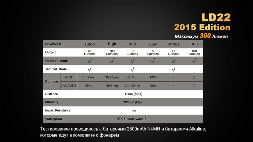 Ліхтар ручний Fenix LD22 G2 2015 LD22XPG2R52015 фото