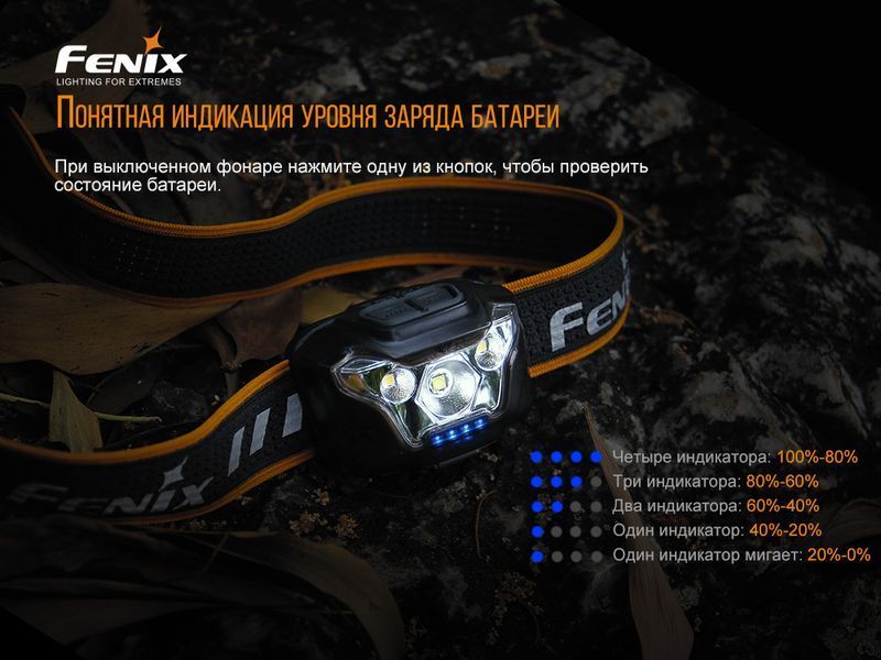 Ліхтар налобний Fenix HL18RW HL18RW фото