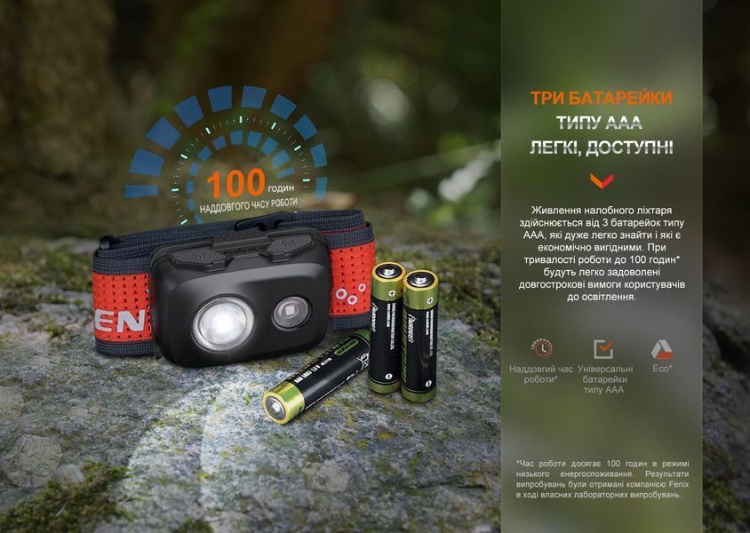 Ліхтар налобний Fenix HL16 AAA рожевий HL16AAApink фото