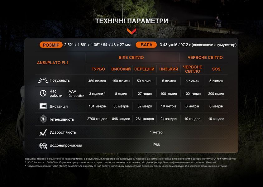 Ліхтар налобний Fenix HL16 AAA світло-зелений HL16AAAgreen фото