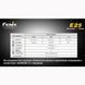 Fenix E25 E25 фото 14