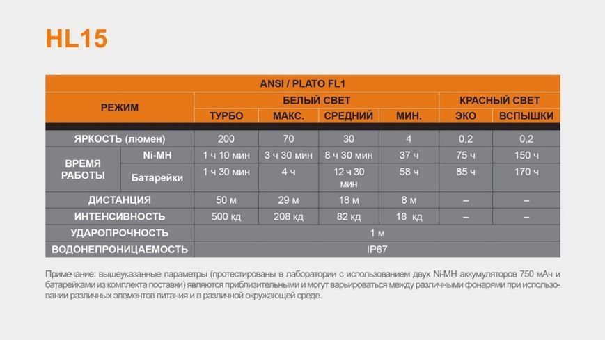 Ліхтар налобний Fenix HL15 чорний HL15bk фото