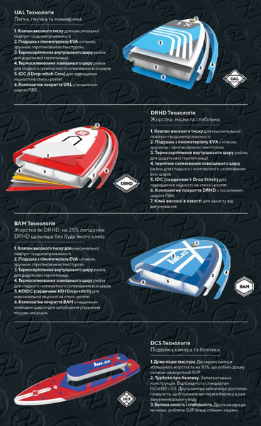Надувна гоночна SUP дошка Z-Ray RAPID PRO R2 14' (37638)