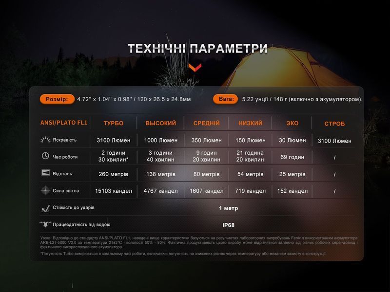 Ліхтар Fenix E35R + дифузор AOD-S V2.0 у подарунок | Лімітована серія E35RAODSV20 фото