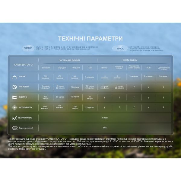 Ліхтар налобний Fenix HL17R, білий HL17Rwhite фото
