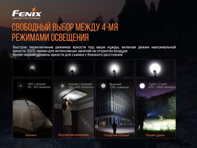 Ліхтар ручний Fenix E35 V3.0 E35V30 фото