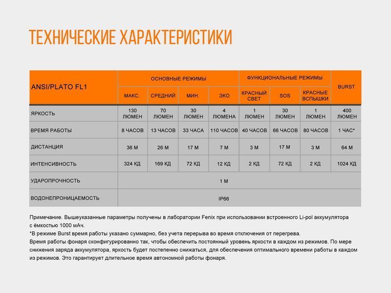 Ліхтар налобний Fenix HL12R фіолетовий HL12Rp фото