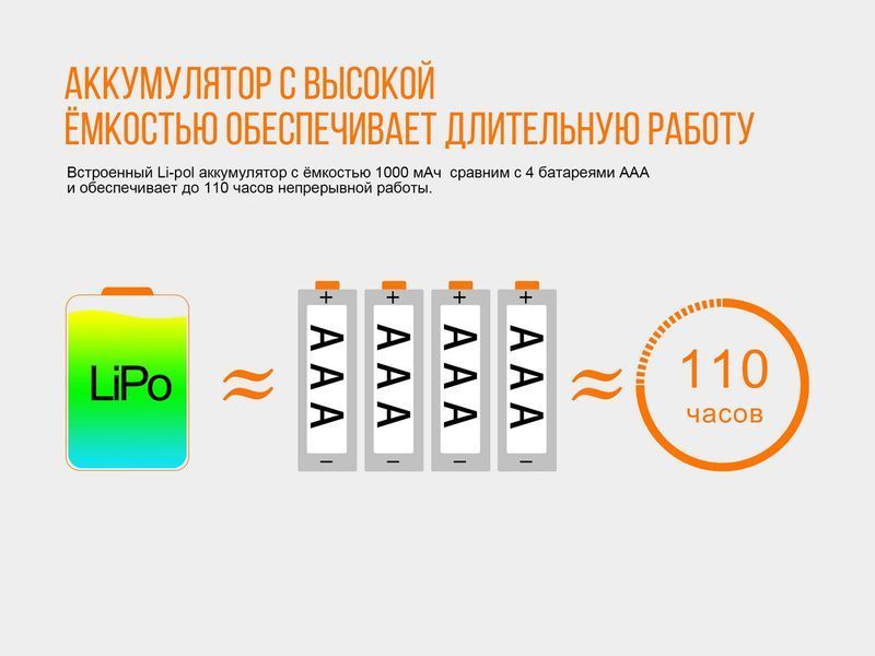 Ліхтар налобний Fenix HL12R фіолетовий HL12Rp фото