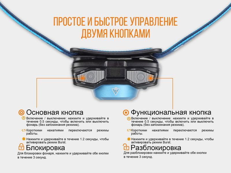 Ліхтар налобний Fenix HL12R фіолетовий HL12Rp фото