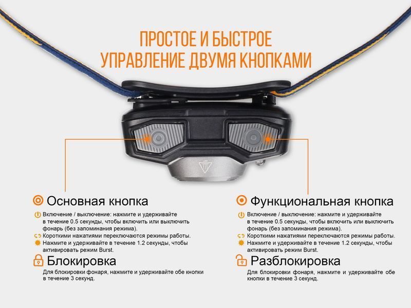 Ліхтар налобний Fenix HL32R сірий HL32Rg фото