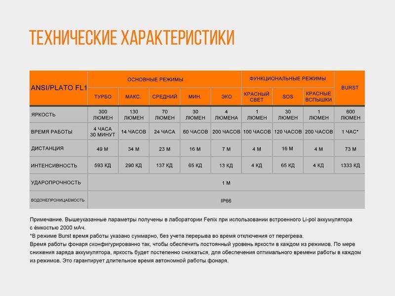 Ліхтар налобний Fenix HL32R сірий HL32Rg фото