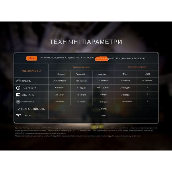 Ліхтар налобний вибухобезпечний Fenix WH35RE WH35RE фото