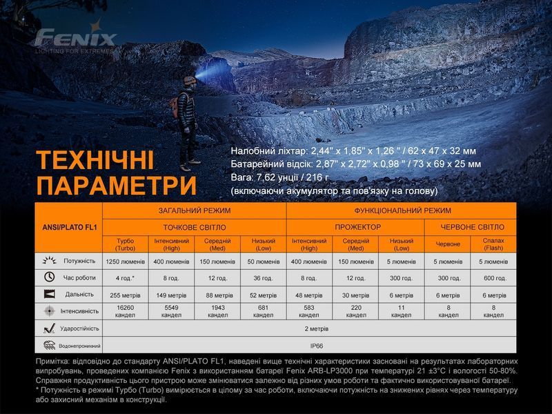 Ліхтар налобний Fenix HP16R HP16R фото