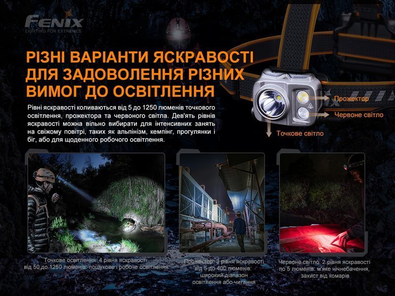 Ліхтар налобний Fenix HP16R HP16R фото