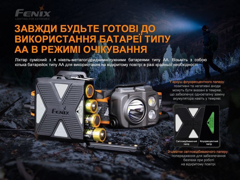 Ліхтар налобний Fenix HP16R HP16R фото